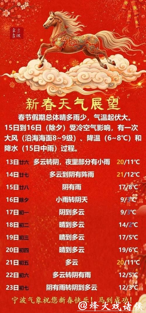 2026春节天气出炉：假日两头有雨，中期晴暖宜出行