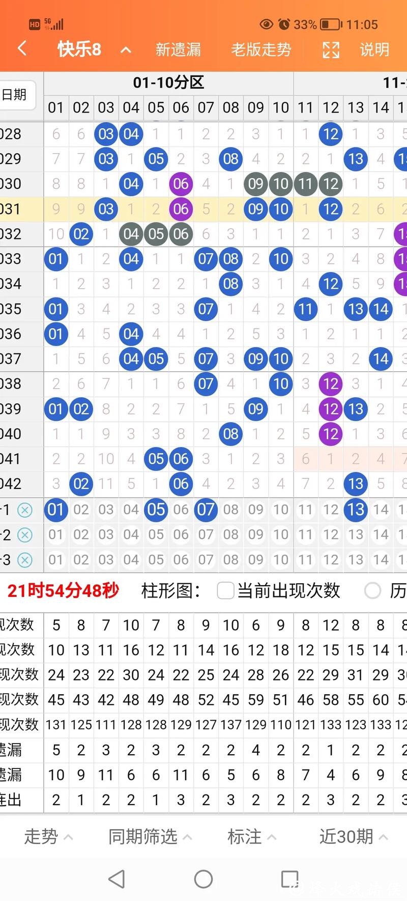 041期韩侠快乐8预测奖号：选二分析