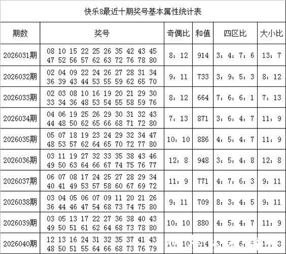 041期韩侠快乐8预测奖号：选二分析