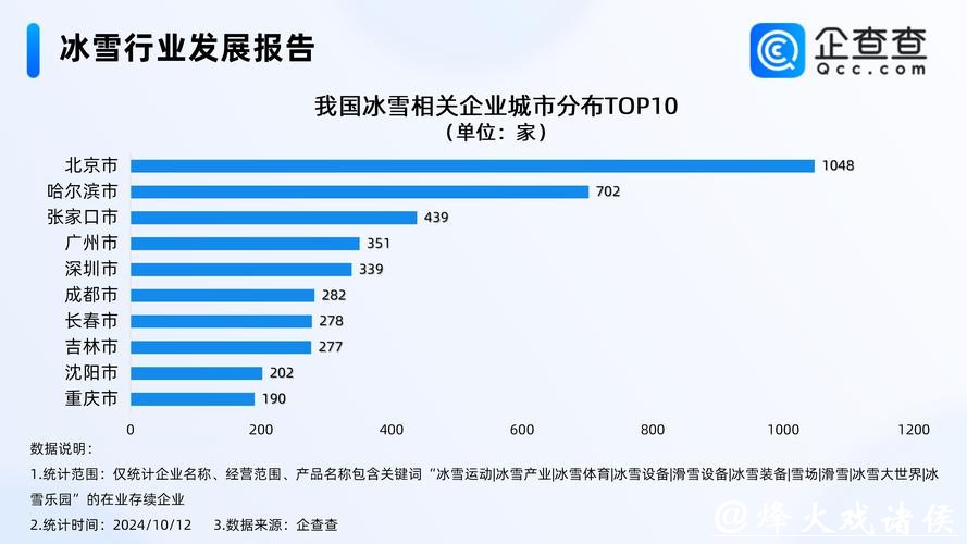 我国冰雪制造全面升级 科技赋能托举产业未来